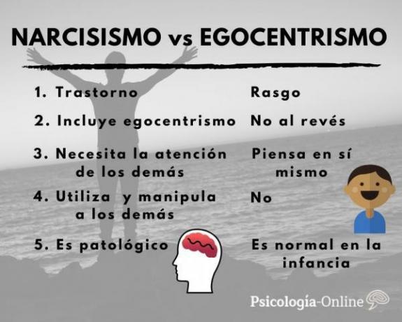 5 Differences between EGOCENTRISM and NARCISSISM